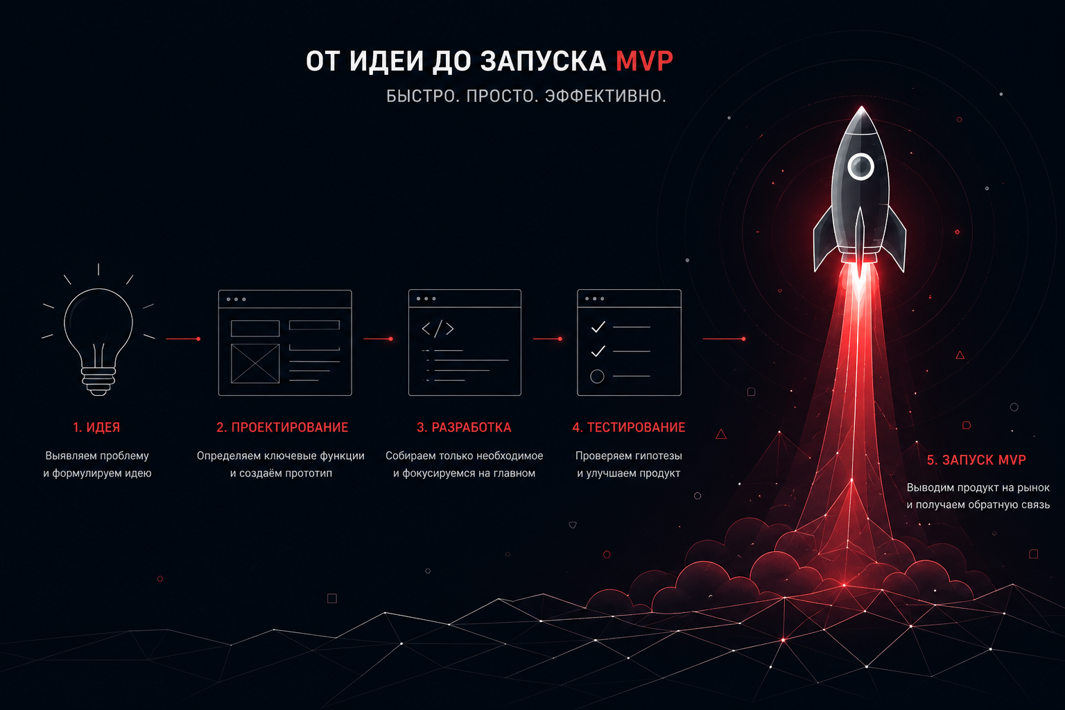 MVP за 3 недели: как проверить идею не потратив 500 000 рублей