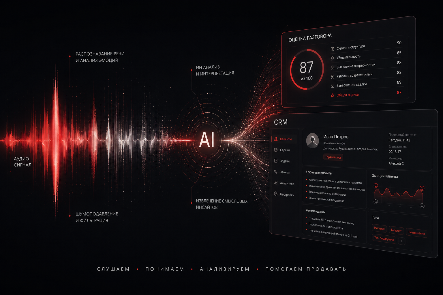 Анализ звонков с помощью AI: как перестать угадывать почему падают продажи